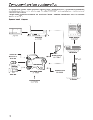 Page 1616
Component system configuration
An example of the standard system consisting of the Multi-Format Camera (AK-HC931P) and peripheral components is
described below and shown on the following page.  The MSU (AK-MSU930P) is not required unless a multiple number of
cameras are to be controlled.
The basic system configuration includes the lens, Multi-Format Camera, 2zviewfinder, camera control unit (CCU) and remote
operation panel (ROP).
System block diagram
CABLE
TA L LYCAMERA15600K
UNDO BLACK WHITE R B G...