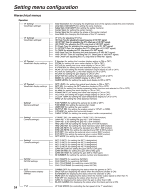 Page 2424
Setting menu configuration
Operation
VF Setting1
Viewfinder settings1
Viewfinder display settings
Viewfinder display settings
Camera settings1
Camera settings2
Camera settings3
INCOM settings 
Camera status display 
settings VF Display1
VF Display2
Setting1
Setting2
Setting3
INCOM
!LED
   Side Modulation (for changing the brightness level of the signals outside the zone markers)    Zone Mark (13:9/4:3/OFF) (for setting the zone markers)
   Safety Mark (16:9/4:3/OFF) (for setting the safety markers)...
