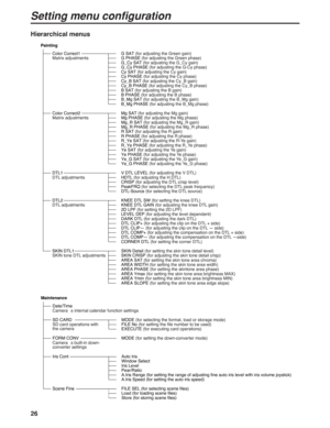 Page 2626
Setting menu configuration
Painting
Color Correct1
Matrix adjustments
Matrix adjustments
DTL adjustments
DTL adjustments
SKIN tone DTL adjustments
   G SAT (for adjusting the Green gain)
   G PHASE (for adjusting the Green phase) 
Color Correct2
DTL1   V DTL LEVEL (for adjusting the V DTL)
   HDTL (for adjusting the H.DTL)
DTL2
   CRISP (for adjusting the DTL crisp level)   PeakFRQ (for selecting the DTL peak frequency)   DTL-Source (for selecting the DTL source)
   KNEE DTL SW (for setting the knee...