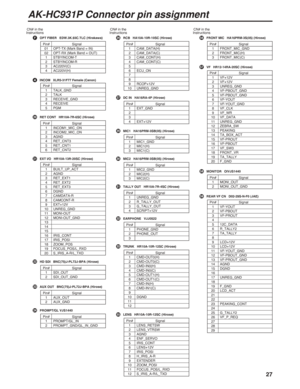 Page 27AK-HC931P Connector pin assignment
Pin# Signal01 OPT-TX (Mark Band = IN)02 OPT-RX (Mark Band = OUT)1STBYINCOM-T2STBYINCOM-R3AC220V(C)
4AC220V(H)
CN# in the
InstructionsCN# in the
InstructionsCN# in the
Instructions
FOPT FIBER   EDW.3K.93C.TLC (Hirakawa)JRCB   HA10A-10R-10SC (Hirose)hFRONT MIC   HA16PRM-3S(05) (Hirose)
iVF   HR12-14RA-20SC (Hirose)
jMONITOR   OIVJS1440
kREAR VF CN   D02-29S-N-F0 (JAE)
KDC IN   HA16RA-4P (Hirose)
MMIC1   HA16PRM-3SB(05) (Hirose)
NMIC2   HA16PRM-3SB(05) (Hirose)
OTALLY OUT...