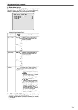 Page 1313
z
z HD/SD PHASE ScreenThis menu is used for the HD signal and SD signal phase adjustments .
Moving the cursor to the “HD/SD PHASE” menu title and then pressing 
the SELECT dial redisplays the OPERATION menu one level up .
          H D / S D   P H A S E 
  H D   H   P H A S E                                     0
  S D   H   P H A S E                                     0  S D - H D   V                                         0 H
       indicates the factory default setting .
Item Setting 
value...