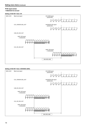 Page 1414
z
z SD signal phase

Setting of SD-HD V item: 0H
2 34 56
1122 11231124 1125 1234 5 67
1122 11231124 1125 1234 5 67
2 34 56
GEN LOCK Black burst signal
CCU_VBS/SDI (SD)_OUT
CCU_HD_SDI_OUT
90H (HD) LINE
CAM_HD_SDI_OUT z
z 3 .58 BB signal
  (525/59 .94/I)
z
z VBS/SDI (SD) signal
  (525/59 .94/I)
z
z HD_SDI signal
  (1125/59  .94/I)
z
z HD_SDI signal
  (1125/59  .94/I)
Setting of SD-HD V item: ADVANCE (90H)
2 34 56
1122 11231124 1125 1234 5 67
1122 11231124 1125 1234 5 67
2 34 56
GEN LOCK Black burst...