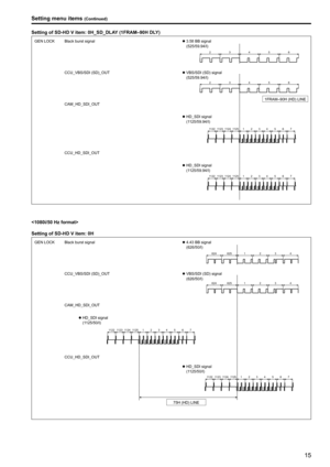 Page 1515
Setting of SD-HD V item: 0H_SD_DLAY (1FRAM–90H DLY)
234 56
1122 11231124 1125 1234 5 67
1122 11231124 1125 1234 5 67
2 34 56
GEN LOCK Black burst signal
CCU_VBS/SDI (SD)_OUT
1FRAM–90H (HD) LINE
CAM_HD_SDI_OUT
CCU_HD_SDI_OUTz
z 3 .58 BB signal
  (525/59 .94/I)
z
z VBS/SDI (SD) signal
  (525/59 .94/I)
z
z HD_SDI signal
  (1125/59  .94/I)
z
z HD_SDI signal
  (1125/59  .94/I)

Setting of SD-HD V item: 0H
624 625 1234
1122 11231124 1125 1234 5 67
1122 11231124 1125 1234 5 67
624 625 1234
GEN LOCK Black...