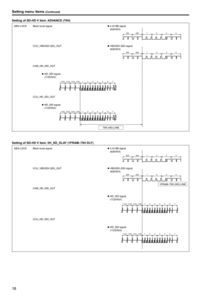 Page 1616
Setting of SD-HD V item: ADVANCE (75H)
112211231124 1125 1234 5 67
1122 11231124 1125 1234 5 67
624 625 1234
624 625 1234
GEN LOCK Black burst signal
CCU_VBS/SDI (SD)_OUT
75H (HD) LINE
CAM_HD_SDI_OUT
CCU_HD_SDI_OUT z
z 4 .43 BB signal
  (626/50/I)
z
z VBS/SDI (SD) signal
  (626/50/I)
z
z HD_SDI signal
  (1125/50/I)
z
z HD_SDI signal
  (1125/50/I)
Setting of SD-HD V item: 0H_SD_DLAY (1FRAM–75H DLY)
1122 11231124 1125 1234 5 67
1122 11231124 1125 1234 5 67
624 625 1234
624 625 1234
GEN LOCK Black burst...