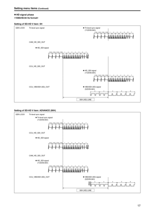 Page 1717
Setting menu items (Continued)
z
z HD signal phase

Setting of SD-HD V item: 0H
1122 11231124 1125 1234 5 67
1122 11231124 1125 1234 5 67
1122 11231124 1125 1234 5 67
2 34 56
GEN LOCK Tri-level sync signal
CCU_VBS/SDI (SD)_OUT CCU_HD_SDI_OUT
90H (HD) LINE
CAM_HD_SDI_OUT z
z Tri-level sync signal
  (1125/59  .94/I)
z
z VBS/SDI (SD) signal
  (525/59 .94/I)
z
z HD_SDI signal
  (1125/59  .94/I)
z
z HD_SDI signal
Setting of SD-HD V item: ADVANCE (90H)
1122 11231124 1125 1234 5 67
1122 11231124 1125 1234 5...