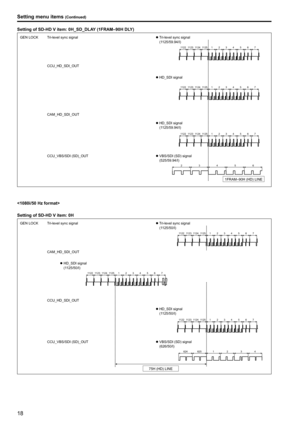 Page 1818
Setting menu items (Continued)
Setting of SD-HD V item: 0H_SD_DLAY (1FRAM–90H DLY)
112211231124 1125 1234 5 67
1122 11231124 1125 1234 5 67
1122 11231124 1125 1234 5 67
2 34 56
GEN LOCK Tri-level sync signal
CCU_VBS/SDI (SD)_OUT CAM_HD_SDI_OUT CCU_HD_SDI_OUT z
z Tri-level sync signal
  (1125/59  .94/I)
z
z VBS/SDI (SD) signal
  (525/59 .94/I)
z
z HD_SDI signal
  (1125/59  .94/I)
z
z HD_SDI signal
1FRAM–90H (HD) LINE

Setting of SD-HD V item: 0H
112211231124 1125 1234 5 67
1122 11231124 1125 1234 5 67...