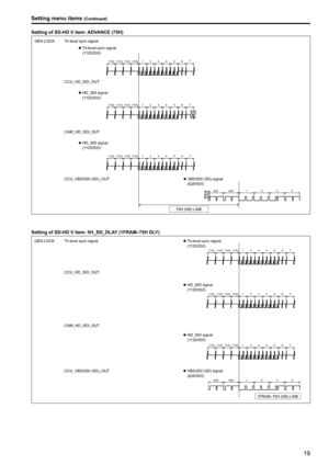 Page 1919
Setting menu items (Continued)
Setting of SD-HD V item: ADVANCE (75H)
112211231124 1125 1234 5 67
1122 11231124 1125 1234 5 67
1122 11231124 1125 1234 5 67
624 625 1234
GEN LOCK Tri-level sync signal
CCU_VBS/SDI (SD)_OUT CAM_HD_SDI_OUT
75H (HD) LINE
CCU_HD_SDI_OUT
z
z VBS/SDI (SD) signal
  (626/50/I)
z
z HD_SDI signal
  (1125/50/I)
z
z HD_SDI signal
  (1125/50/I)
z
z Tri-level sync signal
  (1125/50/I)
Setting of SD-HD V item: 0H_SD_DLAY (1FRAM–75H DLY)
1122 11231124 1125 1234 5 67
1122 11231124 1125...