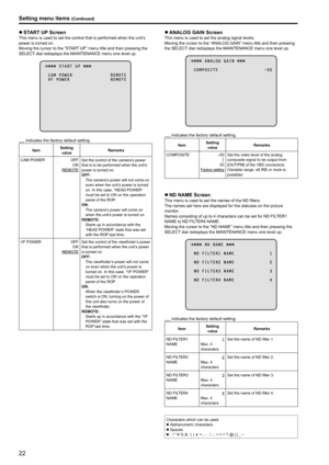 Page 2222
z
z START UP ScreenThis menu is used to set the control that is performed when the unit’ s 
power is turned on .
Moving the cursor to the “START UP” menu title and then pressing the 
SELECT dial redisplays the MAINTENANCE menu one level up .
          S T A R T   U P 
  C A M   P O W E R                             R E M O T E
  V F   P O W E R                               R E M O T E
       indicates the factory default setting .
Item Setting 
value Remarks
CAM POWER
OFF ON
REMOTE Set the control of...