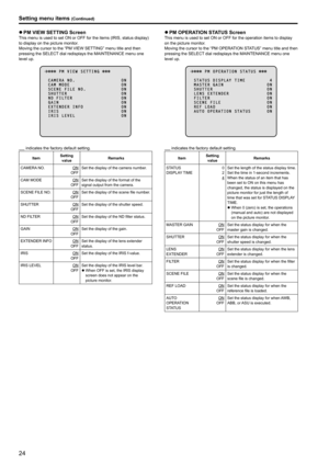 Page 2424
z
z PM VIEW SETTING ScreenThis menu is used to set ON or OFF for the items (IRIS, status display) 
to display on the picture monitor  .
Moving the cursor to the “PM VIEW SETTING” menu title and then 
pressing the SELECT dial redisplays the MAINTENANCE menu one 
level up .
          P M   V I E W   S E T T I N G 
  C A M E R A   N O .                                   O N
  C A M   M O D E                                       O N  S C E N E   F I L E   N O .                           O N  S \f U T T E...