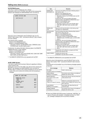 Page 2525
z
z SYSTEM ScreenThis menu is used to initialize the menu settings .
Moving the cursor to the “SYSTEM” menu title and then pressing the 
SELECT dial redisplays the MAINTENANCE menu one level up .
          S Y S T E M 
  I N I T I A L I Z E                                 N O ?
Move the cursor to INITIALIZE, press the SELECT dial, turn the 
SELECT dial to select “YES?”, and press the SELECT dial to initialize 
the menu settings .
The following data is initialized . 
 
z Items in the OPERATION menu...