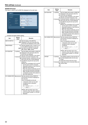 Page 3030
z
z BAR ID ScreenThis menu is used to set the BAR IDs displayed on the color bars .
       indicates the factory default setting .
Item Setting 
value Remarks
BAR ID SWITCH
ON
OFF Set the display of the BAR IDs 
displayed on the color bars when the 
color bars are displayed to ON or OFF
 .
BRIGHTNESS
0% │
100% Set the character color, in units of 10 %, 
of the BAR ID displayed on the color 
bar when the color bar is displayed .
0%: (black), 100%:
 (white)
ID1 POSITION
V (vertical): 00│
05
H...