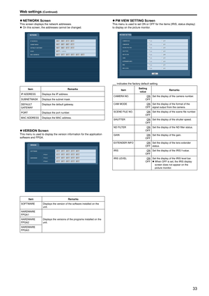 Page 3333
z
z NETWORK ScreenThis screen displays the network addresses .
z
z On this screen, the addresses cannot be changed .
Item Remarks
IP ADDRESS Displays the IP address .
SUBNETMASK Displays the subnet mask .
DEFAULT 
GATEWAY Displays the default gateway
 .
PORT Displays the port number  .
MAC ADDRESS Displays the MAC address .
z
z VERSION ScreenThis menu is used to display the version information for the application 
software and FPGA .
Item Remarks
SOFTWARE Displays the version of the software installed...