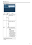 Page 2929
z
z HD/SD PHASE ScreenThis menu is used for the HD signal and SD signal phase adjustments .
       indicates the factory default setting .
Item Setting 
value Remarks
HD H PHASE
59 .94 Hz: –1099│0
│
1099 Adjust the horizontal sync phase of 
HDTV output in respect to the sync 
signals of the system .
50 Hz:
–1319│0
│
1319
SD H PHASE
59 .94 Hz: –857│0
│
857 Adjust the horizontal sync phase of 
SDTV output in respect to the sync 
signals of the system .
50 Hz:
–863│0
│
863
SD ->HD V 
PHASE
0H
ADVANCE
0H...