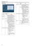 Page 3030
z
z BAR ID ScreenThis menu is used to set the BAR IDs displayed on the color bars .
       indicates the factory default setting .
Item Setting 
value Remarks
BAR ID SWITCH
ON
OFF Set the display of the BAR IDs 
displayed on the color bars when the 
color bars are displayed to ON or OFF
 .
BRIGHTNESS
0% │
100% Set the character color, in units of 10 %, 
of the BAR ID displayed on the color 
bar when the color bar is displayed .
0%: (black), 100%:
 (white)
ID1 POSITION
V (vertical): 00│
05
H...