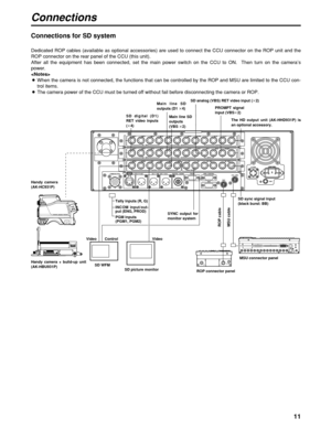 Page 1111
Connections
RCP CCUPREVIEW
AUX
LINKCSU15 14 13 12 11 10 9 8 7 6 5 4 3 2 1POWER
DC  IN
G N D
PUSH
HDRET1
SDI   INPUT SDI   OUTPUT
RET2 RET3 RET4 OUT1 OUT2 OUT3OUT4/PM Y / G Pb / B Pr / R PMHDOUTPUT
SDRET1
SDI   INPUT SDI   OUTPUT
RET2RET1 RET2PROMPTRET3 RET4 OUT1 OUT2 OUT3 OUT4
SD
COMMUNICATION
WFM1
IN RTS
OUT CH–1CH–2DIGITAL  AUDIOTRUNK WFM  CONTROL
AUXROPCSU / MSUALARM
GNDMIC  OUT
WFM2 PM1 PM2 VBS1 VBS2 HD HD REFSD
SD
OUTPUT
INPUT 1 2
SYNC  OUTPUT
SD REFAC    IN
PHANT
OFFA
BPHANT
OFFA
B(...