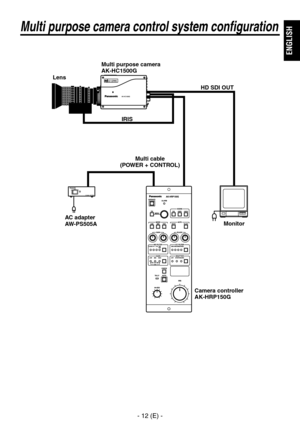 Page 13
- 12 (E) -
ENGLISH

Multi purpose camera control system configuration
Lens
Multi purpose cameraAK-HC1500GCamera controller
AK-HRP150G
AC adapter
AW-PS505A
Monitor
HD SDI OUT
IRIS
Multi cable
(POWER + CONTROL)  