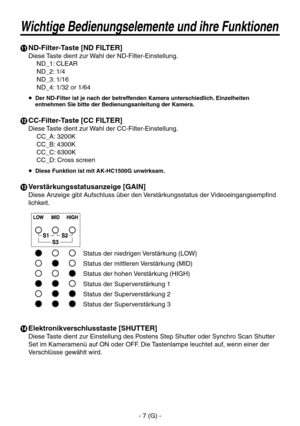 Page 22
- 7 (G) -

 ND-Filter-Taste [ND FILTER]
Diese Taste dient zur Wahl der ND-Filter-Einstellung.ND_1: CLEAR
ND_2: 1/4
ND_3: 1/16
ND_4: 1/32 or 1/64
  Der ND-Filter ist je nach der betreffenden Kamera unterschiedlich. Einzelheiten entnehmen Sie bitte der Bedienungsanleitung der Kamera.
 CC-Filter-Taste [CC FILTER]
Diese Taste dient zur Wahl der CC-Filter-Einstellung.
CC_A: 3200K
CC_B: 4300K
CC_C: 6300K
CC_D: Cross screen
 Diese Funktion ist mit AK-HC1500G unwirksam.
 Verstärkungsstatusanzeige [GAIN]...