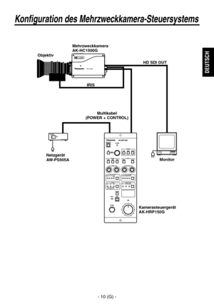 Page 25
- 10 (G) -
DEUTSCH

Konfiguration des Mehrzweckkamera-Steuersystems
ObjektivMehrzweckkameraAK-HC1500G
Kamerasteuergerät
AK-HRP150G
Netzgerät
AW-PS505A
Monitor
HD SDI OUT
IRIS
Multikabel
(POWER + CONTROL)  