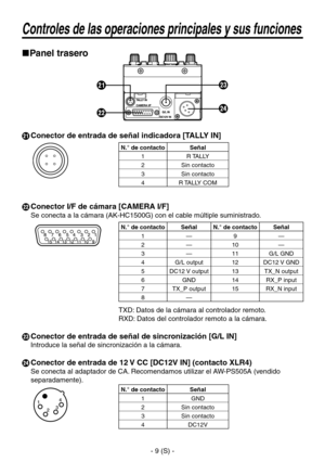 Page 60
- 9 (S) -

Controles de las operaciones principales y sus funciones
Panel trasero
 Conector de entrada de señal indicadora [TALLY IN]
N.° de contactoSeñal
1R TALLY
2Sin contacto
3Sin contacto
4R TALLY COM
 Conector I/F de cámara [CAMERA I/F]
Se conecta a la cámara (AK-HC1500G) con el cable múltiple suministrado.
N.° de contactoSeñalN.° de contactoSeñal
1—9—
2—10—
3—11G/L GND
4G/L output12DC12 V GND
5DC12 V output13TX_N output
6GND14RX_P input
7TX_P output15RX_N input
8—
TXD: Datos de la cámara al...