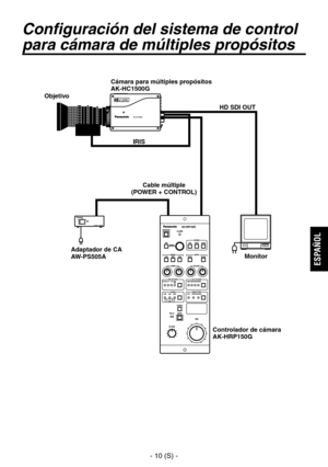 Page 61
- 10 (S) -
ESPA
ÑOL

Configuración del sistema de control 
para cámara de múltiples propósitos
ObjetivoCámara para múltiples propósitos AK-HC1500G
Controlador de cámara
AK-HRP150G
Adaptador de CA
AW-PS505AMonitor
HD SDI OUT
IRISCable múltiple
(POWER + CONTROL)  