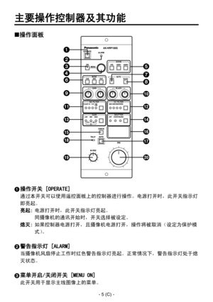 Page 80
- 5 (C) -

主要操作控制器及其功能
操作面板
 操作开关 [OPERATE]
通过本开关可以使用遥控面板上的控制器进行操作。电源打开时，此开关指示灯
即亮起。
亮起:  电源打开时，此开关指示灯亮起。 
同摄像机的通讯开始时，开关选择被设定。
熄灭:  如果控制器电源打开，且摄像机电源打开，操作将被取消（设定为保护模式）。
 警告指示灯 [ALARM]
当摄像机风扇停止工作时红色警告指示灯亮起。正常情况下，警告指示灯处于熄
灭状态。
 菜单开启/关闭开关 [MENU ON]
此开关用于显示主线图像上的菜单。 