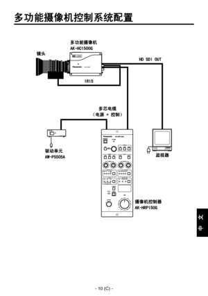 Page 85
- 10 (C) -
中
  
文

多功能摄像机控制系统配置
镜头
多功能摄像机 
AK-HC1500G
摄像机控制器
AK-HRP150G
驱动单元
AW-PS505A监视器
HD SDI OUT
IRIS
多芯电缆
（电源 + 控制） 