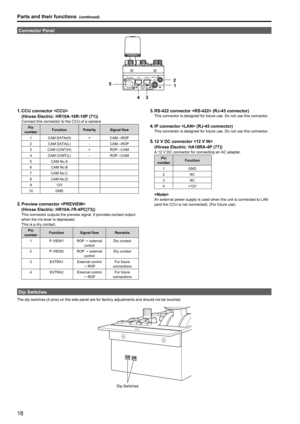 Page 1818
Parts and their functions (continued)
19
Connector Panel
12VINLAN RS-422PREVIEWCCU
SIGNAL GND
43
5
1
2
1. CCU connector 
(Hirose Electric: HR10A-10R-10P (71))
Connect this connector to the CCU of a camera.
Pin 
number Function
PolaritySignal flow
1 CAM DATA(H) +CAM→ROP
2 CAM DATA(L) -CAM→ROP
3 CAM CONT(H) +ROP→CAM
4 CAM CONT(L) -ROP→CAM
5 CAM No.A
6 CAM No.B
7 CAM No.C
8 CAM No.D
9 12V
10 GND
2. Preview connector 
(Hirose Electric: HR10A-7R-4PC(73))
This connector outputs the preview signal. It...