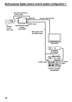 Page 1414
O    I
BREAKER
ZOOM/
FOCUS
SDI OUT1
2
1
/F
POWERON OFFSD  CARDOPERATE
ALARMSCENE
MODEPRE
CAM BAR TESTUSER1 USER2Camera  Controller
TA L LY
MENU
ON
MENU
SPEED ZOOMTELE
WIDEFA R
NEARFOCUS12345PRESETCC  FLTER3200CROSS6300 4300ND  FLTER11/321/16 1/4SHUTTER
OFFSYNCROSTEPGAIN0S1 S2
S39dB 18dB
AUTO
WHITE BLACKGAINBLACK
AUTO M-PEDIRISCHECK
Multi-cable (17ft)
AK-HDMLTCA05
Camera controller
AK-HRP900P D-SUB 15-pin
D-SUB 15-pinHD monitor
AC adapter
AW-PS505P
Ext. sync signal (3-value SYNC)
DC power
cable Coaxial...
