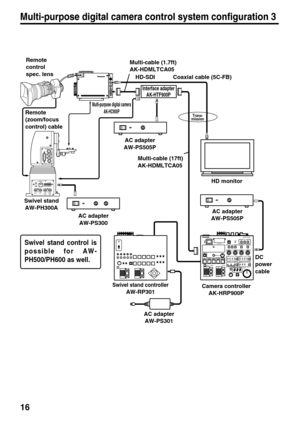 Page 1616
Multi-purpose digital camera control system configuration 3
O    I
BREAKER
ZOOM/
FOCUS
SDI OUT1
2
1
/F
G/L I N Pb  OUT Pr / SDI
OUTY/ VIDEO
OUT
1394CONTROL IN
IP/RPDC12V
IN
CAMERA I/F
LENSE I/F
ND/EXT SDI
IN
CSOP
O    I
O    I
POWERON OFFSD  CARDOPERATE
ALARMSCENE
MODEPRE
CAM BAR TESTUSER1 USER2Camera  Controller
TA L LY
MENU
ON
MENU
SPEED ZOOMTELE
WIDEFA R
NEARFOCUS12345PRESETCC  FLTER3200CROSS6300 4300ND  FLTER11/321/16 1/4SHUTTER
OFFSYNCROSTEPGAIN0S1 S2
S39dB 18dB
AUTO
WHITE BLACKGAINBLACK
AUTO...