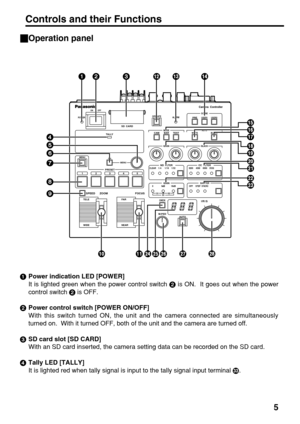 Page 55 _Operation panel
POWER
ON OFF
SD  CARD
OPERATE
ALARMSCENE
MODEPRE
CAM BAR TESTUSER1 USER2
Camera  Controller
TALLY
MENU
ON
MENU
SPEED ZOOMTELE
WIDEFA R
NEARFOCUS
12345PRESETCC  FLTER3200CROSS6300 4300ND  FLTERCLEAR1/32 1/16 1/4
SHUTTER
OFFSYNCROSTEPGAIN0
S1 S2
S3
9dB 18dB
AUTO
WHITE BLACK
GAINBLACK
AUTO M-PED
IRISCHECK
123
?
@
A
B
C
D
E
F
G
: ; HIJ K L 4
5
6
7
8
9
1Power indication LED [POWER]
It is lighted green when the power control switch 2is ON.  It goes out when the power
control switch 2is OFF....
