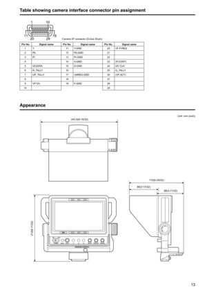 Page 131213
Table showing camera interface connector pin assignment
12910
201119Camera I/F connector (D-Sub 29-pin)
Pin No. Signal name Pin No.Signal name Pin No.Signal name
1 Y 11Y-GND 20VF P-REQ
2 Pb 12Pb-GND 21
3 Pr 13Pr-GND 22
4 14A-GND 23(P-CONT)
5 I2CDATA 15D-GND 24I2C CLK
6 R_TALLY 16 25G_TALLY
7 UP_TALLY 17UNREG-GND 26(VF-ACT)
8 18 27
9 VF12V 19F-GND 28
10 29
Appearance
Unit: mm (inch) 243.5(9-19/32)
212(8-11/32)
90(3-17/32)172(6-25/32)
85(3-11/32) 