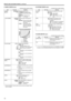 Page 1212
How to use on-screen menus (continued)
13
z
z VIDEO CONFIG menu
_indicates factory default settings.
Item Set value Remarks
GAMMA 
SELECTSTANDARD
FILMSelects the gamma curve.
The FILM mark appears at the 
top left of the screen when FILM is 
selected.
STANDARD  : Standard mode
FILM  : Film mode
FILM GAMMAVARICAM
OTHER Selects the type of FILM gamma 
mode.
VARICAM 
:  Shows that FILM_REC 
gamma is selected on 
the camera
OTHER  :  Shows that a mode 
other than FILM_REC 
gamma is selected on 
the...