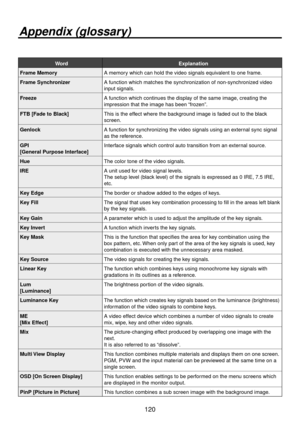 Page 120120
WordExplanation
Frame Memory A memory which can hold the video signals equivalent to one frame.
Frame Synchronizer A function which matches the synchronization of non-synchronized video 
input signals.
Freeze A function which continues the display of the same image, creating the 
impression that the image has been “frozen”.
FTB [Fade to Black] This is the effect where the background image is faded out to the black 
screen.
Genlock A function for synchronizing the video signals using an external sync...