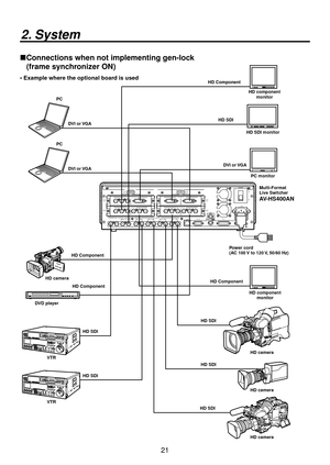 Page 2121
2. System
 Connections when not implementing gen-lock 
(frame synchronizer ON)
• Example where the optional board is used
POWER
1 REF
GPI
SLOT2
2
SLOT
4
2 34
SLOT1
1
SLOT2 8
～IN
SDI  INPUTS
TALLY
6
6
INPUTS
SIGNALSDI  OUTPUTSGND
IN
OUT3
IN
OUT2
IN
OUT1
IN
OUT
OUTPUTS
15 7
SLOTOFF2
SLOT1 5
SLOT
SLOT
PGM RS-422
LAN ON
ANALOG INPUTS
Y Pb PrY Pb
Pr
DVI INPUTS
ANALOG OUTPUTS
Y Pb PrY Pb
Pr
DVI/ANALOG OUTPUTS
Y Pb PrDVI-IDVI-IDVI-I
VTR PC monitor
HD Component HD component monitor
HD SDI monitor...