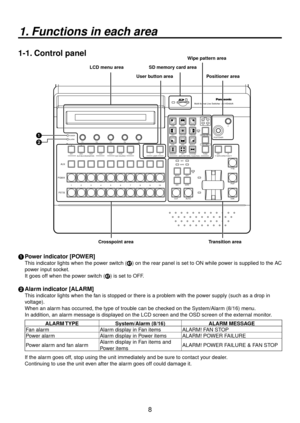 Page 88
1. Functions in each area
1-1. Control panel
POWER
ALARMF1 F2 F3F4F5
KEY DSK PinP AUX CLN PVW PGM 12
USER
AUX SOURCE
AUX BUS DELEGATION
1 2 3 4 5 6 7 8 9 10
AUX
PGM/A
PST/B
BKGD PATT KEY PATT FUNC N/RR
WIPE DIRECTION
WIPE PATTERN / FUNCTIONON WIPE SQ
SL 3DPOSITIONER Z
ONFTB
PinP
DSK
CUT AUTO
MIX WIPE
BKGD KEY MIX
WIPE
PAGE
   AMB:FILL / GRN:SOURCE
Multi-format Live Switcher  AV-HS400A
TIME WIPE COLOR
KEY CHR KEY FREEZE
DSK PinP IN/OUT
MEMORY XPT SYSTEM
11
1 2 3
4 5 6
7 8 9
1012


User button area
LCD...