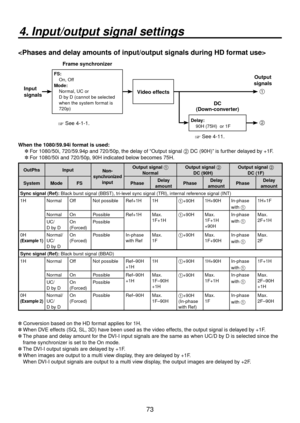 Page 7373
4. Input/output signal settings

Input 
signals
FS:
   On, Off
Mode:
 
   Normal, UC or  
D by D (cannot be selected 
when the system format is 
720p)
Video effects
Output 
signals
1
Delay:
  90H (75H)  or 1F2 See 4-1-1.
 See 4-11.
Frame synchronizer
DC
(Down-converter)
When the 1080/59.94i format is used:  
  For 1080/50i, 720/59.94p and 720/50p, the delay of “Output signal 2 DC (90H)” is further delayed by +1F.
 
  
For 1080/50i and 720/50p, 90H indicated below becomes 75H.
OutPhs Input
Non-...