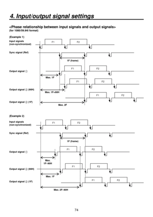 Page 7474
4. Input/output signal settings

(for 1080/59.94i format)
(Example 1)
F1F2
F1F2
F1F2
F1F2
Input signals 
(non-synchronized)1F (frame)
Sync signal (Ref)
Output signal 1
Output signal 2 (90H)
Output signal 2 (1F) Max. 1F
Max. 2F
Max. 1F+90H
(Example 2)
F1F2
F1F2
F1F2
F1F2
Input signals 
(non-synchronized)
1F (frame)
Sync signal (Ref)
Output signal 1
Output signal 2 (90H)
Output signal 2 (1F) Max. 
1F–90H
Max. 2F–90H
Max. 1F 