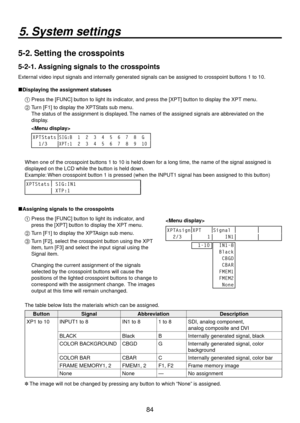 Page 8484
5. System settings
5-2. Setting the crosspoints
5-2-1. Assigning signals to the crosspoints
External video input signals and internally generated signals can be assigned to crosspoint buttons 1 to 10.
Displaying the assignment statuses1 Press the [FUNC] b
 utton to light its indicator, and press the [XPT] button to display the XPT menu.
2  T
urn [F1] to display the XPTStats sub menu.
   The status of the assignment is displayed. The names of the assigned signals are abbreviated on the 
display....