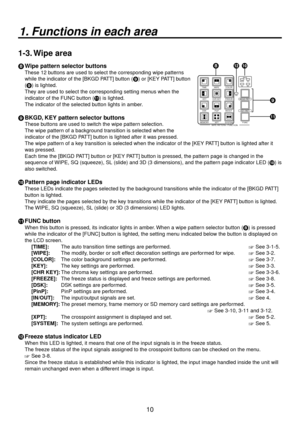 Page 1010
1. Functions in each area
1-3. Wipe area
8 Wipe pattern selector buttons
These 12 buttons are used to select the corresponding wipe patterns 
while the indicator of the [BKGD PATT] button (9) or [KEY PATT] button 
(9) is lighted.
They are used to select the corresponding setting menus when the 
indicator of the FUNC button (;) is lighted.
The indicator of the selected button lights in amber.
BKGD PATT
KEY PATT FUNC
WIPE PATTERN / FUNCTIONON WIPE SQ
SL 3D
PAGE
TIME WIPE COLOR
KEY CHR KEY FREEZE
DSK...