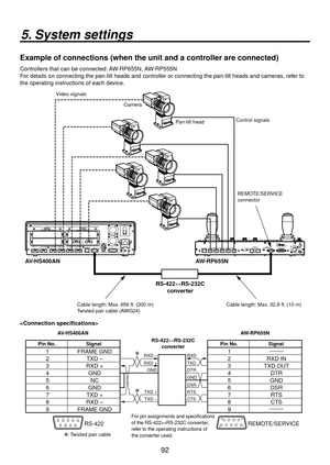 Page 9292
5. System settings
Example of connections (when the unit and a controller are connected)
Controllers that can be connected: AW-RP655N, AW-RP555N
For details on connecting the pan-tilt heads and controller or connecting\
 the pan-tilt heads and cameras, refer to 
the operating instructions of each device.
POWER
1REF
GPI
SLOT2
2
SLOT
4
2 34
SLOT11
SLOT2 8
～IN
SDI  INPUTS
TALLY
6
6
INPUTS
SIGNALSDI  OUTPUTSGND
IN
OUT3
IN
OUT2
IN
OUT1
IN
OUT
OUTPUTS
15 7SLOTOFF2SLOT1 5
SLOT
SLOTPGM RS-422
LAN ON
ANALOG...