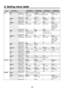 Page 109109
MenuSub menuParameter 1 Parameter 2 Parameter 3 Parameter 4Turn F1 to select.
Turn F2 to select. Turn F3 to select. Turn F4 to select. Turn F5 to select.
KEY KEY ParameterType LumKey Fill PVW
1/9 Setting range Lum, Linear, 
Chroma, Full ChrmOn, ChrmOff Bus, Matte Auto, On, Off
Default value Linear ChrmOff Bus Auto
Adjust ParameterClip GainDensityInvert
2/9 Setting range 0.0 to 108.0 0.0 to 200.0 0.0 to 100.0 On, Off
Default value 0.0 100.0100.0Off
FillMatt ParameterHue SatLumLoad ↓
3/9 Setting range...