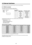 Page 100100
6. External interfaces
This unit comes with RS-422, GPI and tally connectors to serve as external interfaces.
6-1. RS-422 connector
This enables the unit to be controlled by an external device.
Use it with the settings below. (D-sub 9-pin, female, inch screw)
Baud rate: 38400 bps
Parity:  ODD
Stop bit:  1 bit
12345
9 8 7 6
Pin assignment Pin No. Signal name Description of signal 1 FRAME GROUND Frame ground
2 TXD – Send data (–)
3 RXD + Receive data (+)
4 GROUND Ground
5 NC Not used
6 GROUND Ground
7...