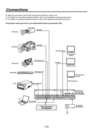 Page 8
7 (E)

Connections
 Make the connection with the HD analog board while the power is off.
  For details on connecting individual devices, refer to the respective operating instructions.
  For details on operating individual devices, refer to the respective operating instructions.
Connections when gen-lock is not implemented (frame synchronizer ON)
HD camera
HD camera
HD camera
VTR
PC
AC adapterAW-PS505A
DVI or VGA
SDI (HD)
SDI (HD)
SDI (HD)
HD Component
HD component monitor
HD SDI monitor
Multi-format...