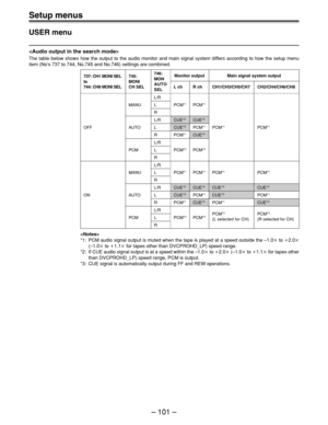 Page 101– 101 –
Setup menus
CH2/CH4/CH6/CH8
PCM*1
PCM*1
CUE*2
PCM*1
CUE*2
PCM*3
(R selected for CH)
737: CH1 MONI SEL
to
744: CH8 MONI SEL
OFF
ON
USER menu
745:
MONI
CH SEL
MANU
AUTO
PCM
MANU
AUTO
PCMCH1/CH3/CH5/CH7
PCM*1
PCM*1
CUE*2
CUE*2
PCM*1
PCM*3
(L selected for CH)
746:
MON
AUTO
SEL
L/R
L
R
L/R
L
R
L/R
L
R
L/R
L
R
L/R
L
R
L/R
L
RL ch
PCM*1
CUE*2
CUE*2
PCM*1
PCM*3
PCM*1
CUE*2
CUE*2
PCM*1
PCM*3
R ch
PCM*1
CUE*2
PCM*1
CUE*2
PCM*3
PCM*1
CUE*2
PCM*1
CUE*2
PCM*3

The table below shows how the output to the audio...