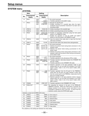 Page 66– 66 –
Setup menus
SYSTEM menu

Item Setting
No.SuperimposedNo.SuperimposedDescription
display display
10 PIN11 0000 ––––0001      EJECT
11 PIN12 0000      IN SET
0001 R INH OFF
12 (PIN13) 0000 R INH ON
13 (PIN14) 0000 PRE INH ON
14 PIN150000LOCAL DIS
0001 LOCAL UMAP
15 (PIN16) 0000 TC EXT
16 (PIN17) 0000 TC INT
17 PIN180000          ––––
0001 DC FIT_HV
0002 UC FIT_HV
0003 UD FIT_HV
18 PIN190000          ––––
0001 STILL
19 PIN200000STBY ONOFF
0001 STBY ON
20 (PIN22) 0000 HALF
21 PIN230000          CUE...