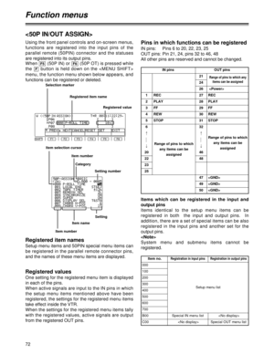 Page 7272
Function menus
F1SHIFTF2F3F4F5F6
Registered item name
Registered value Selection marker

Pins in which functions can be registered
IN pins:  Pins 6 to 20, 22, 23, 25
OUT pins: Pin 21, 24, pins 32 to 46, 48
All other pins are reserved and cannot be changed. Using the front panel controls and on-screen menus,
functions  are  registered  into  the  input  pins  of  the
parallel remote (50PIN) connector and the statuses
are registered into its output pins.
When  (50P IN) or  (50P OT) is pressed while
the...