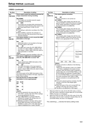 Page 101101
Setup menus (continued)
 (continued)
*1 When the 23/24 Hz mode, 25 Hz (HD, SD) mode, or 50 Hz 
(HD, SD) mode is selected in System Menu No. 25 (SYSTEM 
FREQ), this item is not displayed.
*2 When the 23/24 Hz mode, 25 Hz (HD, SD) mode, 50 Hz (HD, 
SD) mode or 50 Hz mode is selected in System Menu No. 25 
(SYSTEM FREQ), this item is not displayed.
The underlining (__) denotes the factory setting mode.
No./Item Description of setting
689*1
COMP MODE
This is used to select the method to process the...