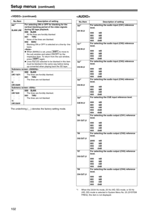 Page 102102
Setup menus (continued)
 (continued)
The underlining (__) denotes the factory setting mode.

*1 When the 23/24 Hz mode, 25 Hz (HD, SD) mode, or 50 Hz 
(HD, SD) mode is selected in System Menu No. 25 (SYSTEM 
FREQ), this item is not displayed. No./Item Description of setting
695*1
BLANK LINE
For selecting ON or OFF for blanking for the 
vertical blanking period of the video signals 
during SD tape playback.
0000BLANKAll the lines are forcibly blanked0001 THRU
None of the lines are blanked.0002...
