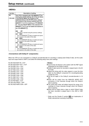 Page 111111
Setup menus (continued)


When the VTR is to be connected to a Dolby-E encoder/decoder for recording or playing back Dolby-E data, set the audio
input and output levels to UNITY, and select the following setup menu item settings.
No.303 AUD EDIT IN = CUT
No.304 AUD EDIT OUT = CUT
No.725 REC CH1 = CH1
No.726 REC CH2 = CH2
No.727 REC CH3 = CH3
No.728 REC CH4 = CH4
No.729 REC CH5 = CH5
No.730 REC CH6 = CH6
No.731 REC CH7 = CH7
No.732 REC CH8 = CH8
No.734 PB FADE = CUT
No.758 JOG PROC = OFF
No.762 AUD...