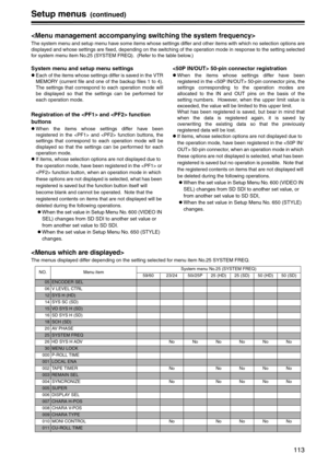Page 113113
Setup menus (continued)

The system menu and setup menu have some items whose settings differ and other items with which no selection options are
displayed and whose settings are fixed, depending on the switching of the operation mode in response to the setting selected
for system menu item No.25 (SYSTEM FREQ).  (Refer to the table below.)
System menu and setup menu settings
zEach of the items whose settings differ is saved in the VTR
MEMORY (current file and one of the backup files 1 to 4).
The...